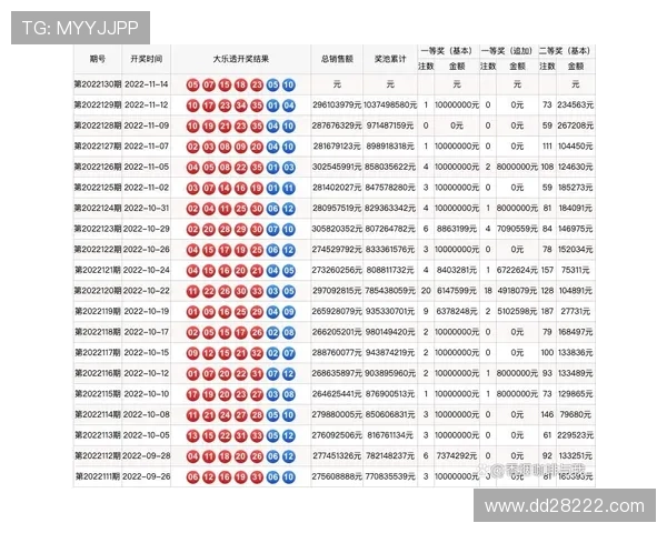 大乐透手机便捷投注与实时开奖信息查询 大乐透手机便捷投注与实时开奖信息查询